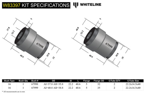 Panhard Rod - Bushing Kit