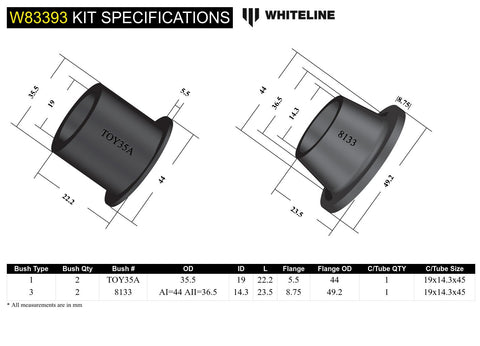 Front Panhard Rod Bush Kit