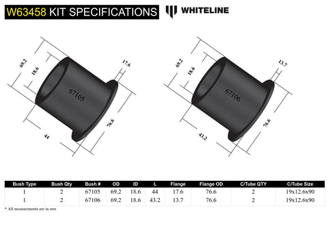 Rear Axle Beam Bush Kit