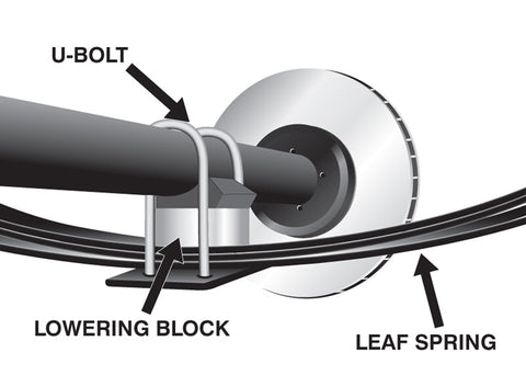 2.5" Lowering Block Kit (Borgwarner)